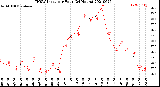 Milwaukee Weather THSW Index<br>per Hour<br>(24 Hours)