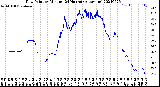 Milwaukee Weather Dew Point<br>by Minute<br>(24 Hours) (Alternate)