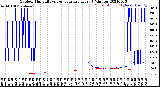 Milwaukee Weather Outdoor Humidity<br>vs Temperature<br>Every 5 Minutes