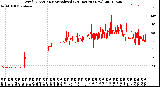 Milwaukee Weather Wind Direction<br>Normalized<br>(24 Hours) (New)