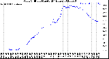 Milwaukee Weather Wind Chill<br>per Minute<br>(24 Hours)