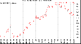 Milwaukee Weather Heat Index<br>(24 Hours)