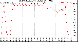 Milwaukee Weather Outdoor Humidity<br>(24 Hours)