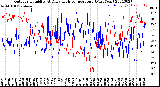 Milwaukee Weather Outdoor Humidity<br>At Daily High<br>Temperature<br>(Past Year)