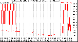 Milwaukee Weather Outdoor Humidity<br>Every 5 Minutes<br>(24 Hours)