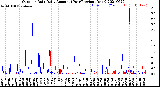 Milwaukee Weather Outdoor Rain<br>Daily Amount<br>(Past/Previous Year)