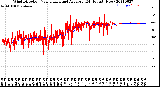 Milwaukee Weather Wind Direction<br>Normalized and Average<br>(24 Hours) (New)