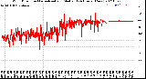 Milwaukee Weather Wind Direction<br>Normalized and Median<br>(24 Hours) (New)