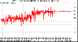 Milwaukee Weather Wind Direction<br>Normalized<br>(24 Hours) (New)