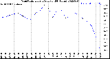 Milwaukee Weather Wind Chill<br>Hourly Average<br>(24 Hours)