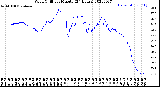 Milwaukee Weather Wind Chill<br>per Minute<br>(24 Hours)