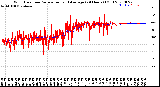 Milwaukee Weather Wind Direction<br>Normalized and Average<br>(24 Hours) (Old)