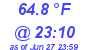 Milwaukee Weather Temperature Low Today