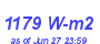 Milwaukee Weather Solar Radiation High Month