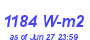 Milwaukee Weather Solar Radiation High Year