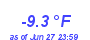 Milwaukee Weather Wind Chill Low Year