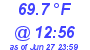 Milwaukee Weather Dewpoint High High Today