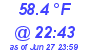 Milwaukee Weather Dewpoint High Low Today