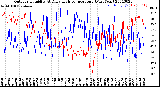 Milwaukee Weather Outdoor Humidity<br>At Daily High<br>Temperature<br>(Past Year)