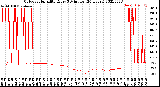 Milwaukee Weather Outdoor Humidity<br>Every 5 Minutes<br>(24 Hours)