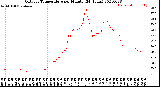 Milwaukee Weather Outdoor Temperature<br>per Minute<br>(24 Hours)