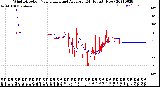 Milwaukee Weather Wind Direction<br>Normalized and Average<br>(24 Hours) (New)