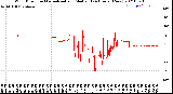 Milwaukee Weather Wind Direction<br>Normalized and Median<br>(24 Hours) (New)