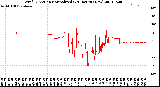 Milwaukee Weather Wind Direction<br>Normalized<br>(24 Hours) (New)