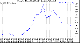 Milwaukee Weather Wind Chill<br>per Minute<br>(24 Hours)