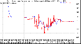 Milwaukee Weather Wind Direction<br>Normalized and Average<br>(24 Hours) (Old)