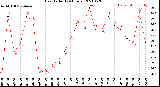 Milwaukee Weather Heat Index<br>(24 Hours)