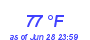 Milwaukee Weather Dewpoint High High Month