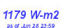 Milwaukee Weather Solar Radiation High Month