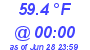 Milwaukee Weather Dewpoint High Low Today