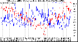 Milwaukee Weather Outdoor Humidity<br>At Daily High<br>Temperature<br>(Past Year)