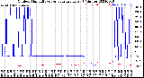 Milwaukee Weather Outdoor Humidity<br>vs Temperature<br>Every 5 Minutes