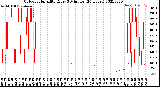 Milwaukee Weather Outdoor Humidity<br>Every 5 Minutes<br>(24 Hours)