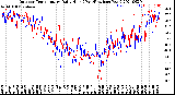 Milwaukee Weather Outdoor Temperature<br>Daily High<br>(Past/Previous Year)