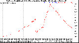 Milwaukee Weather Outdoor Temperature<br>vs Wind Chill<br>per Minute<br>(24 Hours)