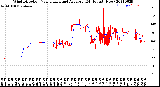 Milwaukee Weather Wind Direction<br>Normalized and Average<br>(24 Hours) (New)