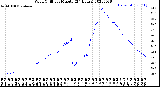 Milwaukee Weather Wind Chill<br>per Minute<br>(24 Hours)