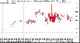 Milwaukee Weather Wind Direction<br>Normalized and Average<br>(24 Hours) (Old)