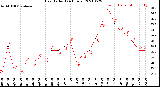 Milwaukee Weather Heat Index<br>(24 Hours)