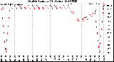 Milwaukee Weather Outdoor Humidity<br>(24 Hours)