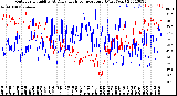 Milwaukee Weather Outdoor Humidity<br>At Daily High<br>Temperature<br>(Past Year)