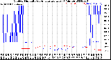 Milwaukee Weather Outdoor Humidity<br>vs Temperature<br>Every 5 Minutes