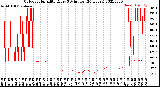 Milwaukee Weather Outdoor Humidity<br>Every 5 Minutes<br>(24 Hours)