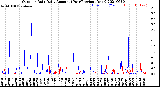 Milwaukee Weather Outdoor Rain<br>Daily Amount<br>(Past/Previous Year)