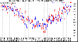 Milwaukee Weather Outdoor Temperature<br>Daily High<br>(Past/Previous Year)