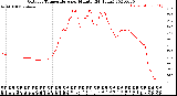 Milwaukee Weather Outdoor Temperature<br>per Minute<br>(24 Hours)